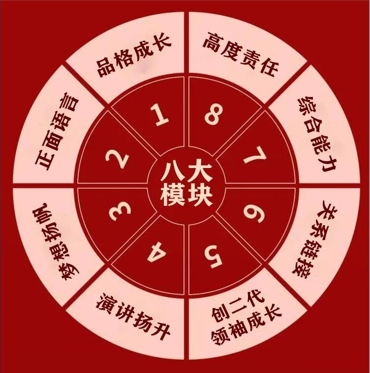2021年12月8-9日長沙站【創(chuàng)二代父母】升級3.0——給父母輸入創(chuàng)二代孩子成長的模塊！